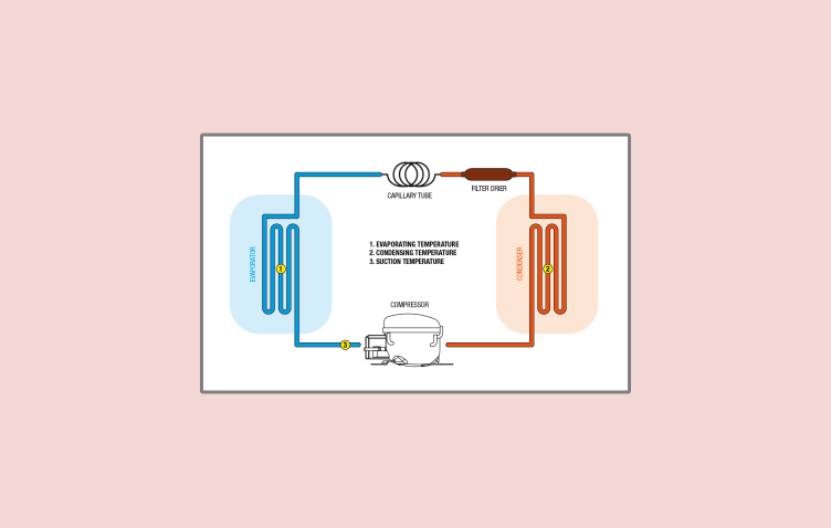 HCB Capillary calculator
